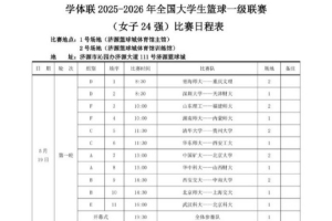 CUBAL二十四强赛赛程出炉配图