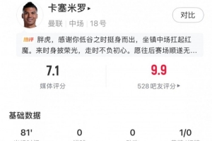 主场告别战,卡塞米罗数据:传球成功率90.6%+2关键传球,评分7.1配图