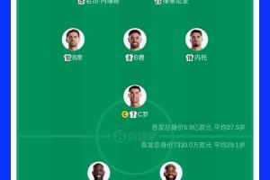 爆冷!葡萄牙首发身价是民主刚果8倍,维蒂尼亚、内维斯均1.4亿欧配图