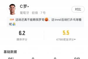 C罗本场数据:首发打满全场,3射门0射正,25次触球0次过人配图