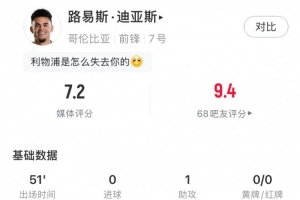 迪亚斯半场数据:1次助攻、1次中框、3次被犯规,获评7.2分配图