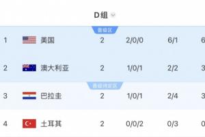 海地、土耳其出局!小组同分不再优先比净胜球,按旧规则还有希望配图