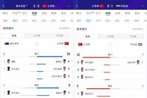 2场狂轰62脚出局!居莱尔11射3正 伊尔迪兹12射1正 恰10射门11次配图
