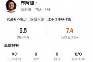 这场值多少?18岁布阿迪1射+0关键传球 3对抗1成功 获评6.5分配图