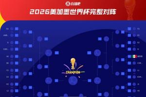 大概率小组第一!德国淘汰赛可能与法国同半区,将在16强相遇配图