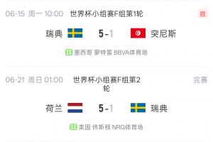 归零!瑞典上场5-1大胜突尼斯 本场1-5不敌荷兰净胜球清零配图