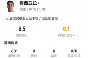 穆西亚拉本场2射0正 4过人2成功 11对抗6成功+2造犯规 获评6.5分配图