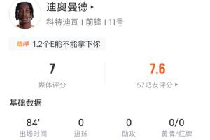 迪奥曼德全场数据:1射0正 7过人3成功 丢失球权17次配图