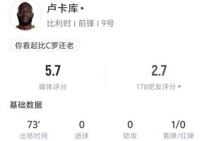 卢卡库本场数据:开场3分钟冲撞门将染黄 1射0正 2尝试过人0成功配图