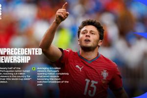 FIFA官方:近半数葡萄牙国民收看首战,打破葡萄牙今年收视纪录配图