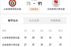 北体大胜山体,勇夺SCBA冠军 葛滢21+17 初慧萱18+5 王小青17+7配图