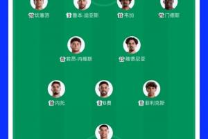 葡萄牙首发2处调整!菲利克斯与鲁本·迪亚斯先发,B席阿劳若替补配图