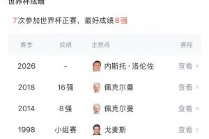 久违了!哥伦比亚22年无缘世界杯正赛,今年两连胜世界杯小组出线配图