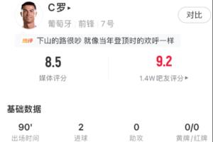 我回来了!C罗上场评分6.1全队最低,本场评分8.5当选全场最佳配图