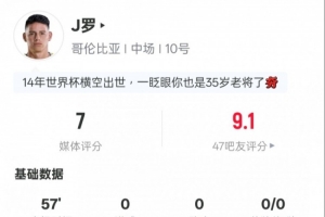 J罗本场数据:1射正5关键传球2地面对抗成功,评分7.0配图