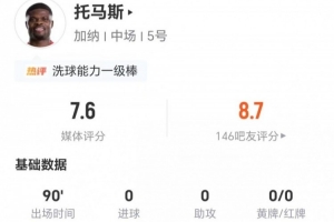 托马斯本场0射0关键传球 5解围4抢断2拦截+9对抗7成功 获评7.6分配图