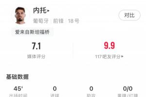 内托本场数据:2次过人1次成功,18脚传球,传球成功率88.9%配图