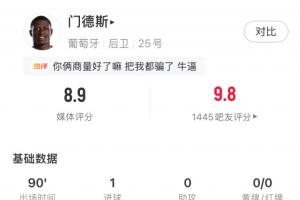 边路发动机！门德斯8.9分全场最高，任意球破门+多次边路策动机会配图