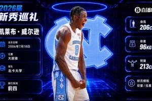 野兽前锋!公牛4号签摘下凯莱布·威尔逊 新帅斯普利特麾下添大将配图