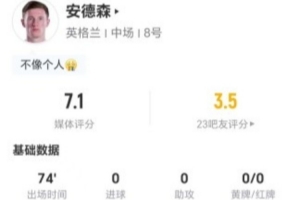 安德森本场4射0正+11丢失球权 3抢断3造犯规+15对抗9成功 获7.1分配图