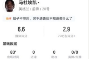马杜埃凯本场2射0正+2关键传球 4过人0成功+18丢失球权 获6.6分配图