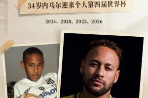 漫长!内马尔有望对阵苏格兰出战,上次他在巴西出场还是980天前配图