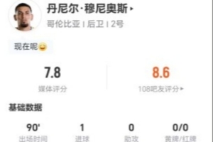 穆尼奥斯本场2射1正进1球+1错失进球 7对抗3成功+2解围2抢断配图
