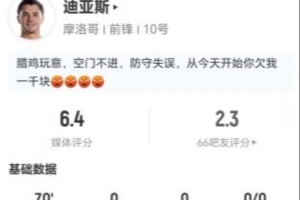 迪亚斯本场1射0正+1关键传球 7对抗4成功+2造犯规 获评6.4分配图