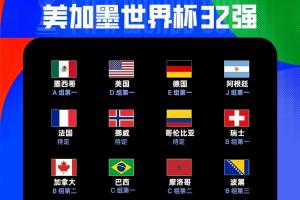 12/32!世界杯已出线12队:巴西、摩洛哥晋级,波黑小组第三出线配图