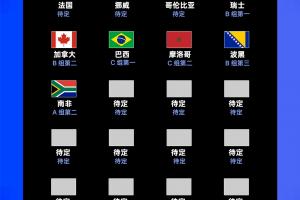 小组赛末轮首日:32强出炉13席!南非晋级韩国待定 捷克等7队出局配图