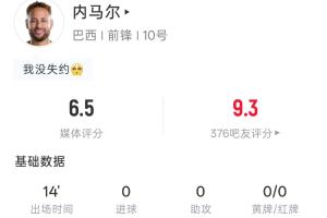 981天再复出！内马尔数据：出场14分钟 1射1正 24次触球 4次传中配图