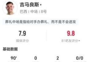 吉马良斯本场2助攻+3关键传球 7对抗3成功+9夺回球权 获评7.9分配图
