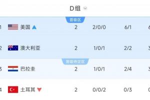 打平即出线!D组形势:澳大利亚打平晋级,巴拉圭赢球才能第2出线配图