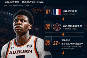 NBA历史首例!快船57号秀为何能一边当二轮秀一边读大学?配图