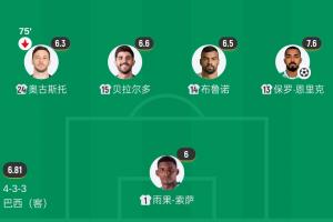 今时不同往日!巴西去年输日本的后防线全落选,布鲁诺独送两球配图
