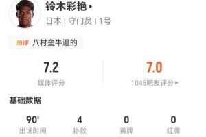 铃木彩艳本场4扑救+丢1球 17长传5成功+4争顶4成功 获评7.2分配图