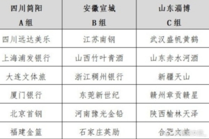 全国女篮锦标赛暑期来袭 三大赛区7月开战配图