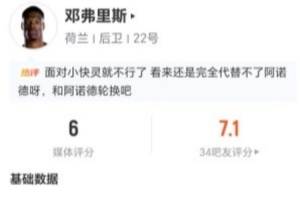 邓弗里斯本场4射2正+15丢失球权 7传中2成功+7对抗3成功 仅获6分配图