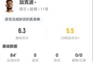 加克波本场2射0正+1越位 1关键传球+3对抗0成功 仅获评6.3分配图