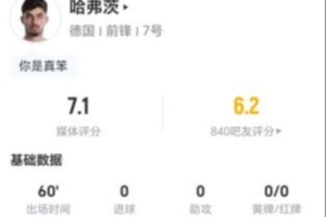 哈弗茨本场1射1正+0过人0关键传球 3抢断+7对抗6成功 获7.1分配图