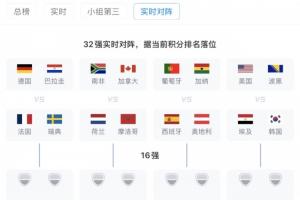 若按现在排名落位!32强实时对阵:德法同1/8决赛区,西葡同区配图
