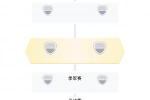 世界杯淘汰赛【实时对阵】:韩国将战比利时,瑞士vs伊朗配图