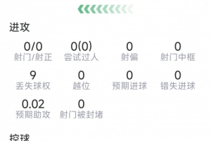 拉波尔特本场数据：8次解围，3次拦截，8对抗6成功，评分7.8分配图