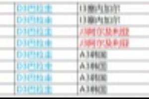 韩国出线&出局各占一半！495种小组第三晋级的组合现只剩8种配图
