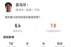 亚马尔数据:出场76分钟1射0正,12次过人5次成功,媒体评分6.4配图