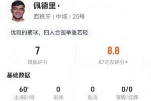 佩德里本场0射门+1关键传球 9对抗7成功 3抢断3造犯规 获评7分配图