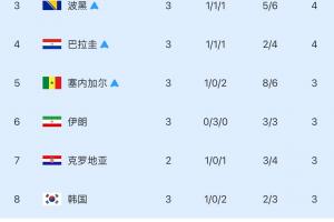 命悬一线!韩国最新出线形势:最后3组仍需2组满足条件才可出线!配图