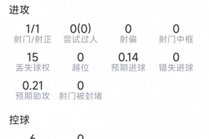 巴埃纳本场数据:1粒进球,1射1正,1次关键传球,2次抢断配图