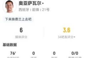 存在感不强！奥亚萨瓦尔本场1射0正+0关键传球 5对抗1成功 仅6分配图