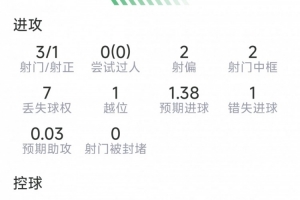 劳塔罗本场数据:点射破门,3射1正,2次中框,1次关键传球配图